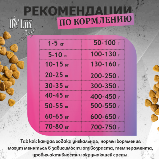 Корм ВЕТ. А`ДОГ МКБ Ягненок. для собак